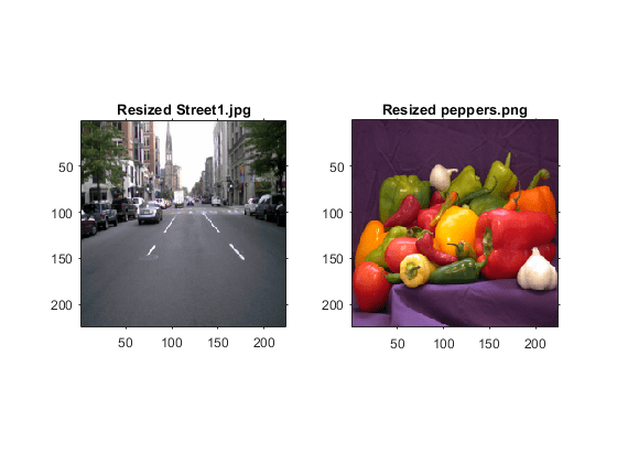 图中包含2个轴。标题为Resized Street1.jpg的坐标轴1包含一个类型为image的对象。标题为Resized peppers.png的Axes 2包含一个类型为image的对象。