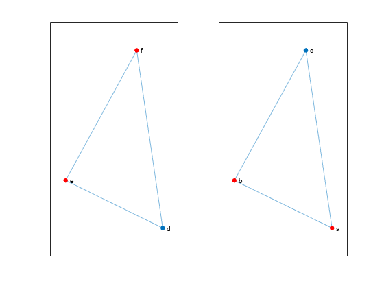 图包含2个轴。轴1包含Type Graphplot的对象。轴2包含Type Graphplot的对象。