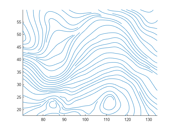 图中包含一个轴对象。axis对象包含45个类型为line的对象。