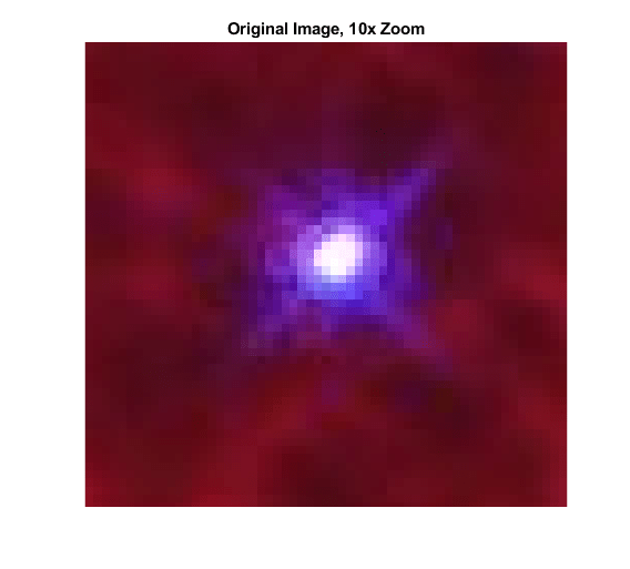 图中包含一个轴。标题为Original Image, 10x Zoom的轴包含一个类型为Image的对象。
