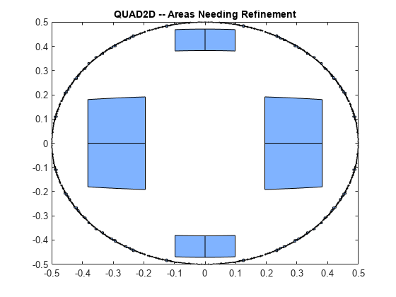 图中包含一个坐标轴。标题为QUAD2D—需要改进的区域的轴包含2024个patch类型的对象。