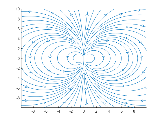 图中包含一个轴对象。axis对象包含112个类型为line的对象。