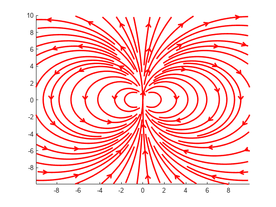 图中包含一个轴对象。axis对象包含112个类型为line的对象。