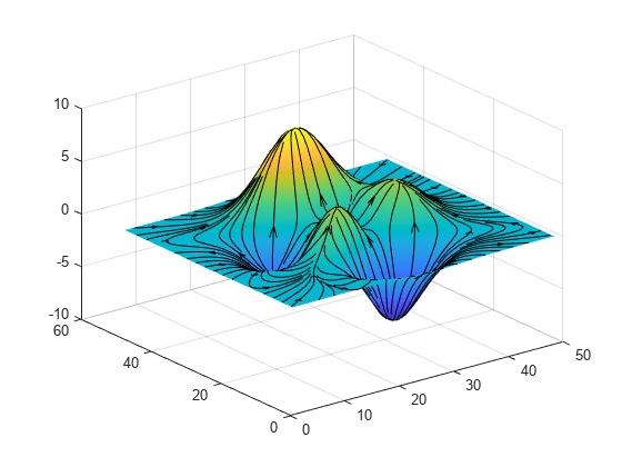 图中包含一个轴对象。axis对象包含153个类型为surface, line的对象。