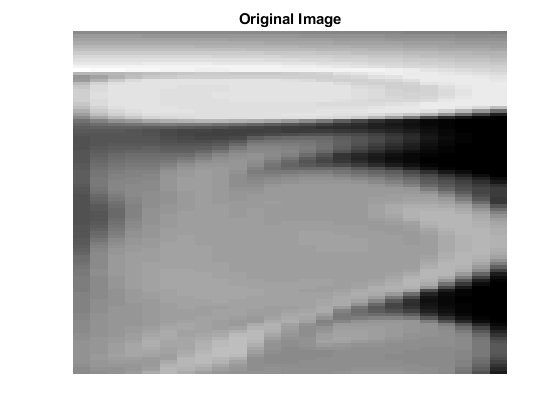 图中包含一个坐标轴。具有标题原始图像的轴包含类型图像的对象。