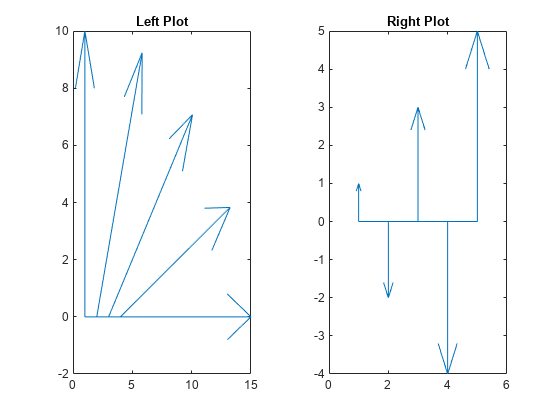 图包含2个轴。带标题左绘制的轴1包含6个类型的线路。带有标题右绘制的轴2包含6个类型的线路。GydF4y2Ba