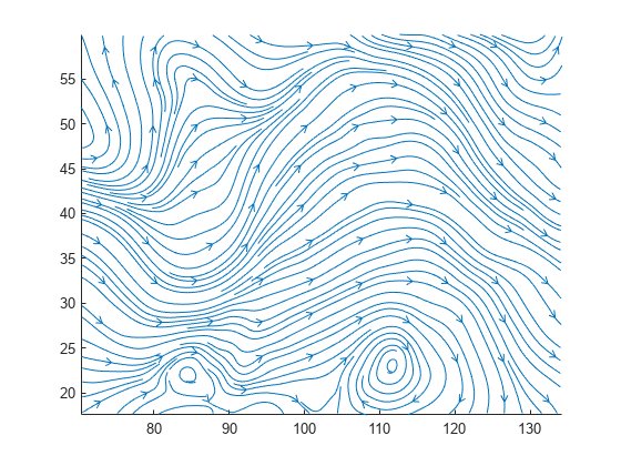 图中包含一个轴对象。axis对象包含175个类型为line的对象。
