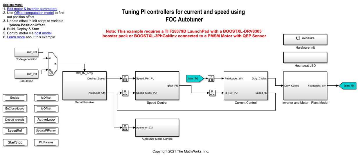 调谐PI控制器使用领域定向控制自动调谐器