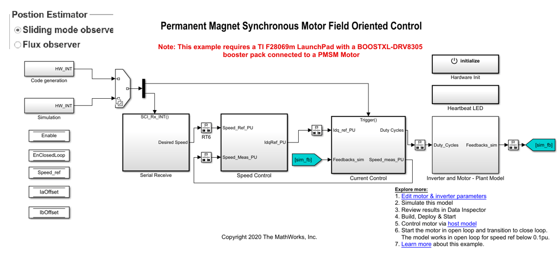Sensorless Field-Oriented Control of PMSM