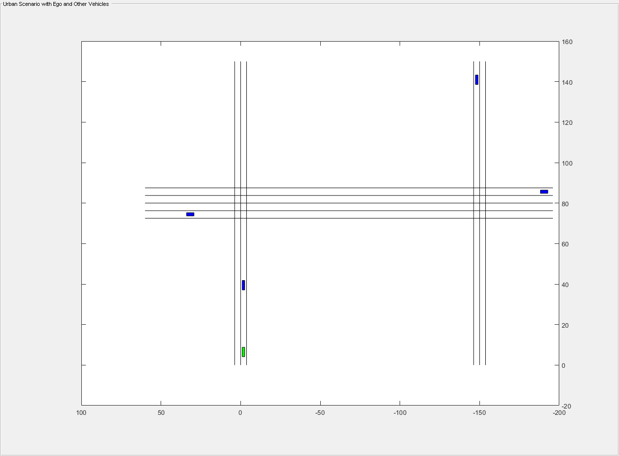 图包含一个轴对象和一个uipanel类型的对象。axis对象包含16个类型为line, patch的对象。