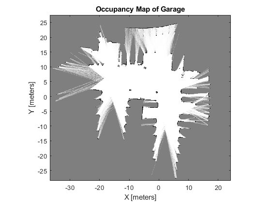 图中包含一个坐标轴。标题为“车库占用地图”的坐标轴包含一个类型为image的对象。