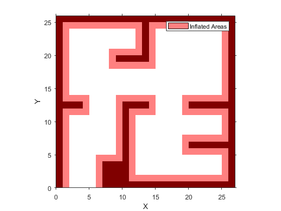 图中包含一个轴对象。axis对象包含两个类型为image, patch的对象。这个对象表示膨胀的区域。