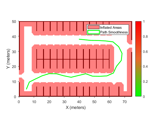 图中包含一个轴对象。axis对象包含3个类型为image, patch的对象。这些对象代表膨胀区域，路径平滑。