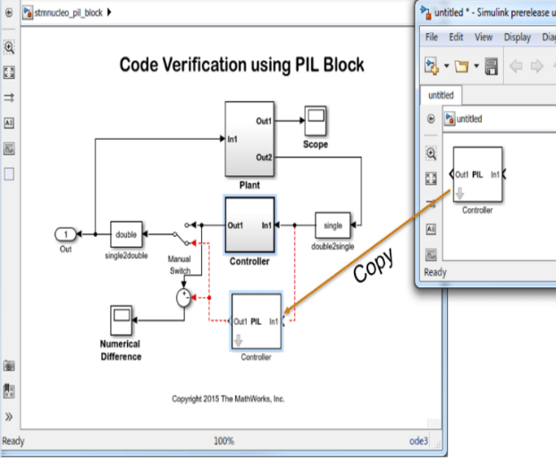 处理器循环（PIL）模拟的代码验证和验证