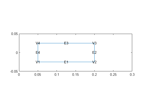 图中包含一个轴对象。axis对象包含9个类型为line, text的对象。