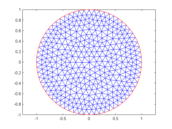 图中包含一个轴。该轴包含两个类型为line的对象。