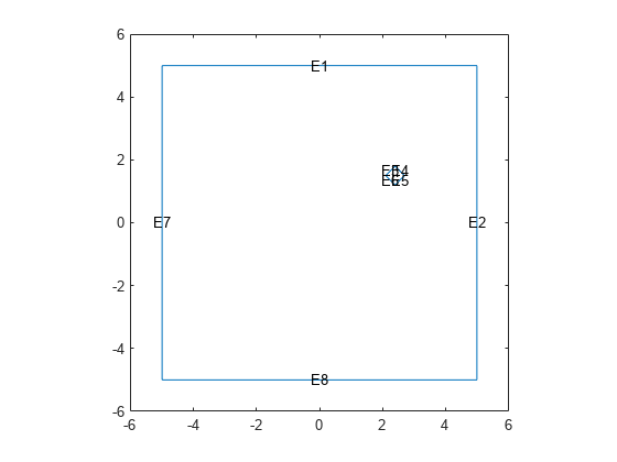 图中包含一个坐标轴。标题为“显示几何边缘标签”的轴包含9个类型为行、文本的对象。gydF4y2Ba