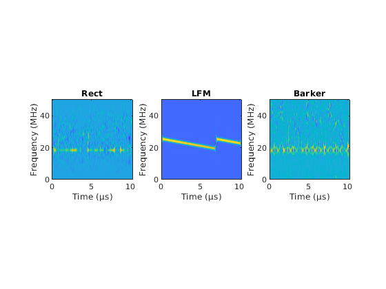 Radar Waveform Classification Using Deep Learning