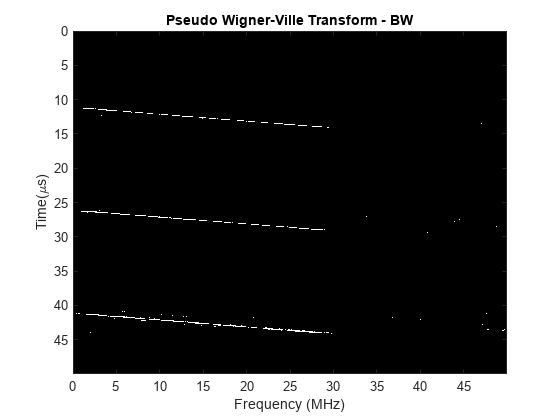 图中包含一个轴。标题为Pseudo Wigner-Ville Transform - BW的轴包含一个image类型的对象。