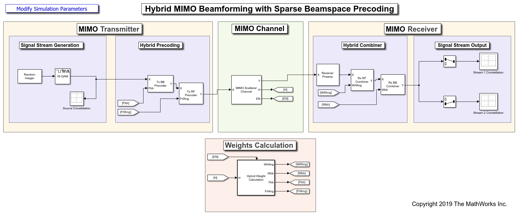 混合MIMO波束形成QSHB和HBPS算法