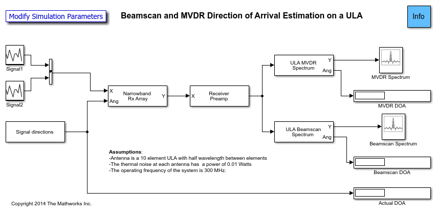 抵达方向与BeamScan和MVDR