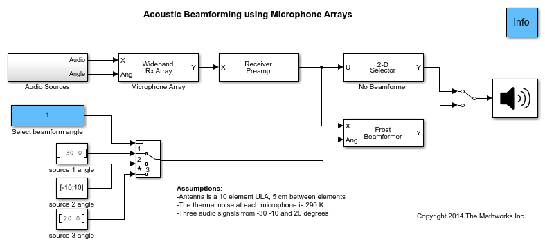 Acoustic Beamforming Using Microphone Arrays