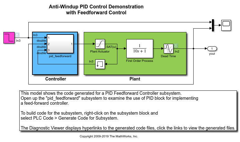 为一个前馈PID控制器生成结构化文本