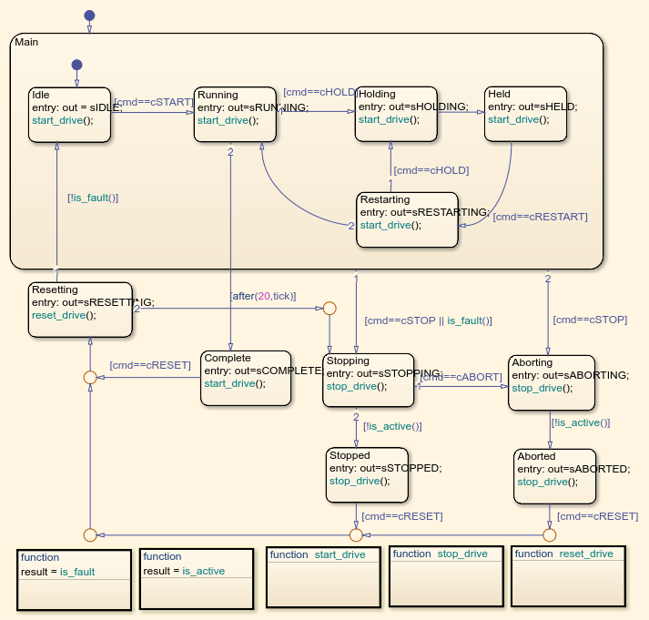 模拟和生成结构化的文本代码Stateflow图表