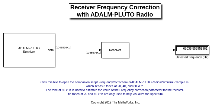 频率校正的ADALM-PLUTO无线电在Simulink金宝app