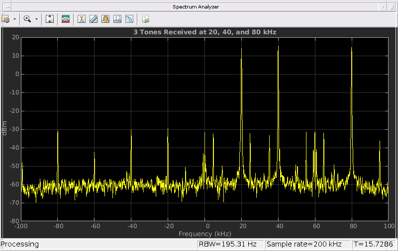Adalm-Pluto收音机的频率校正