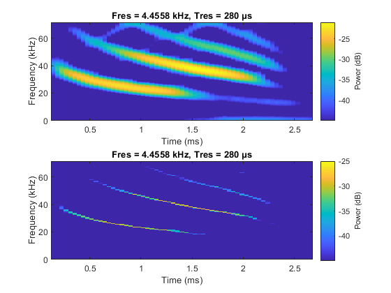 图中包含2个轴对象。轴对象1具有标题FRES = 4.4558 kHz，TRES =280μs包含类型图像的对象。轴对象2带标题FRES = 4.4558 kHz，TRES =280μs包含类型图像的对象。