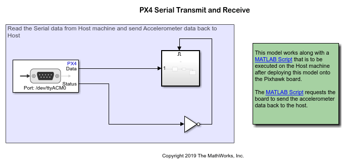 Send and Receive Serial Data using PX4 Autopilots Support Package