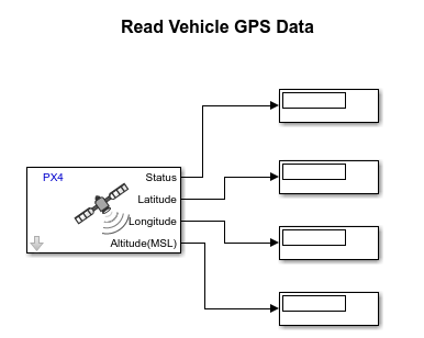 从PX4自动驾驶仪读取GPS数据