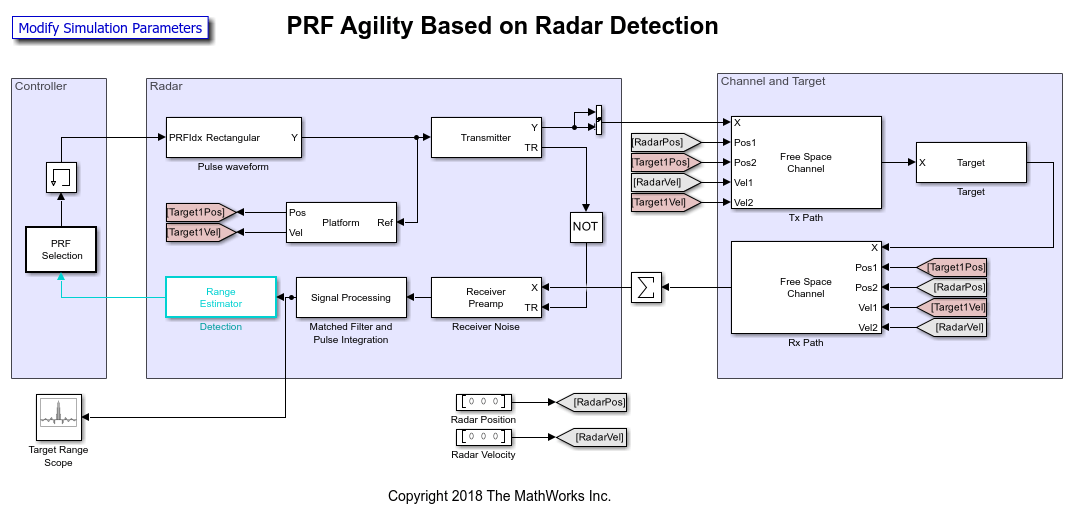 PRF Agility Based on Target Detection
