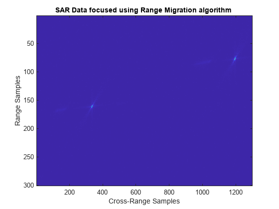 图中包含一个轴对象。使用距离偏移算法聚焦的SAR数据的轴对象包含一个类型为图像的对象。