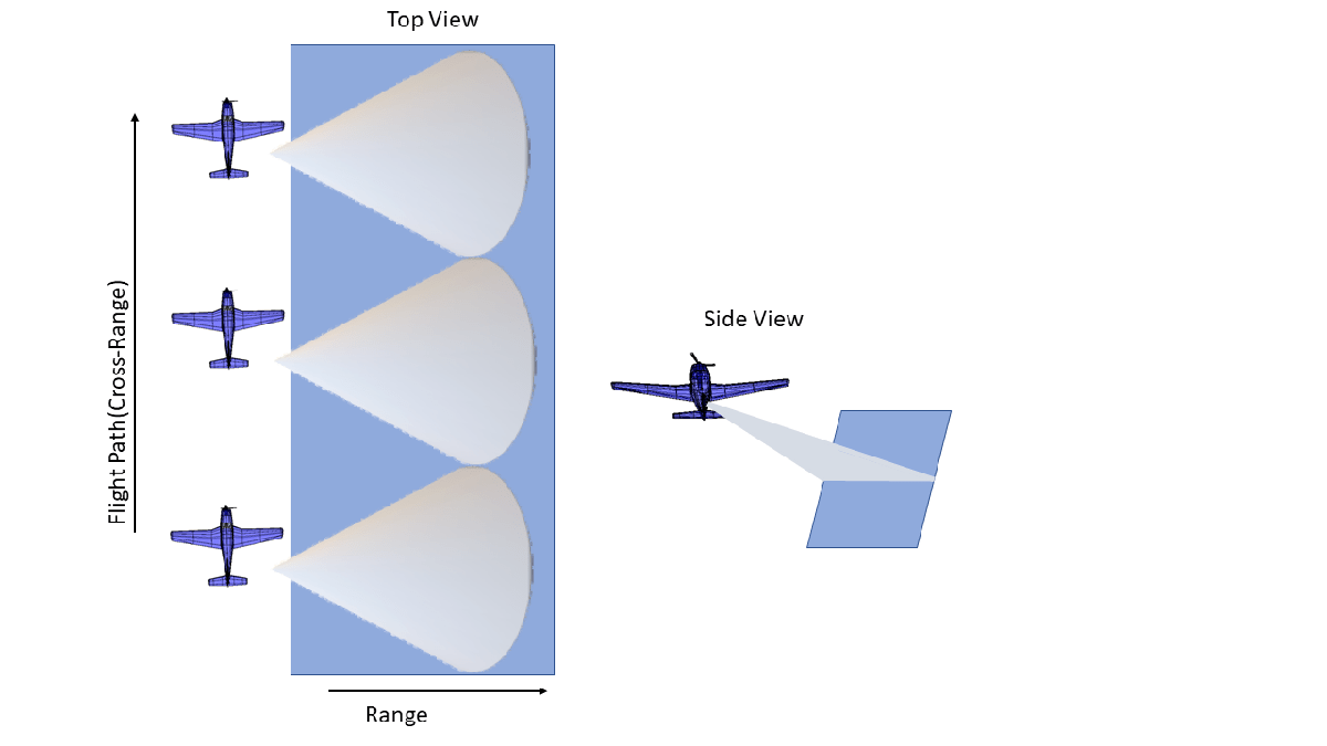 Stripmap合成孔径雷达(SAR)图像的形成