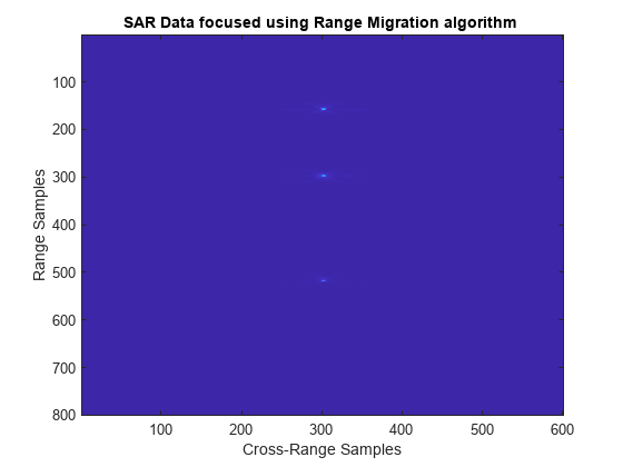 图中包含一个轴对象。使用距离偏移算法聚焦的SAR数据的轴对象包含一个类型为图像的对象。