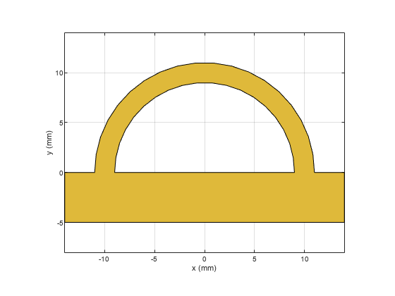 图包含一个坐标轴对象。坐标轴对象包含2块类型的对象。该对象代表压电陶瓷。