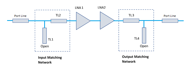 基于微带传输线匹配网络的两级低噪声放大器设计