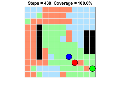 图中包含一个坐标轴。标题为Steps = 446, Coverage = 100.0%的坐标轴包含30个对象，类型为image, line, rectangle。