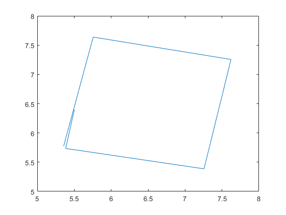 图中包含一个坐标轴。轴包含一个线型对象。