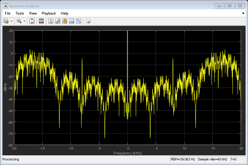 图频谱分析仪包含一个轴和其他类型的uiflowcontainer, uimenu, uitoolbar对象。轴包含一个线型对象。这个对象表示通道1。