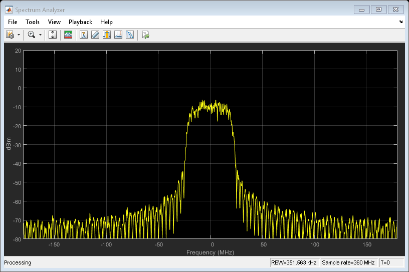 图频谱分析仪包含一个轴和其他类型的uiflowcontainer, uimenu, uitoolbar对象。轴包含一个线型对象。这个对象表示通道1。