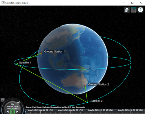 两个地面站之间的多跳卫星通信链路