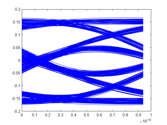 图包含一个坐标轴对象。坐标轴对象包含425行类型的对象。