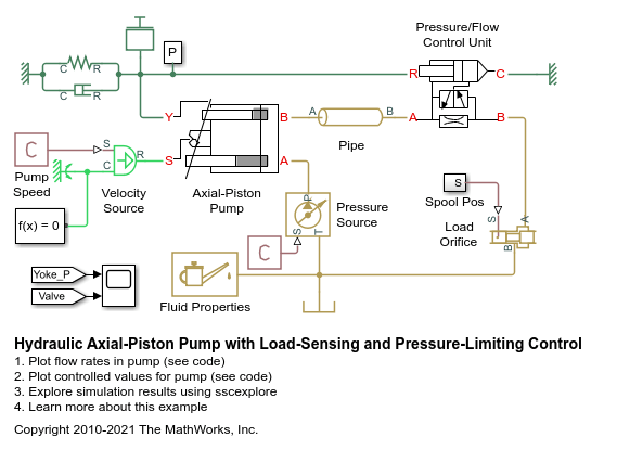 Hydraulic Axial-Piston Pump with Load-Sensing and Pressure-Limiting Control