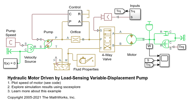 Hydraulic Motor Driven by Load-Sensing Variable-Displacement Pump