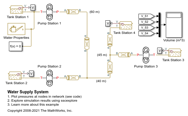 Water Supply System
