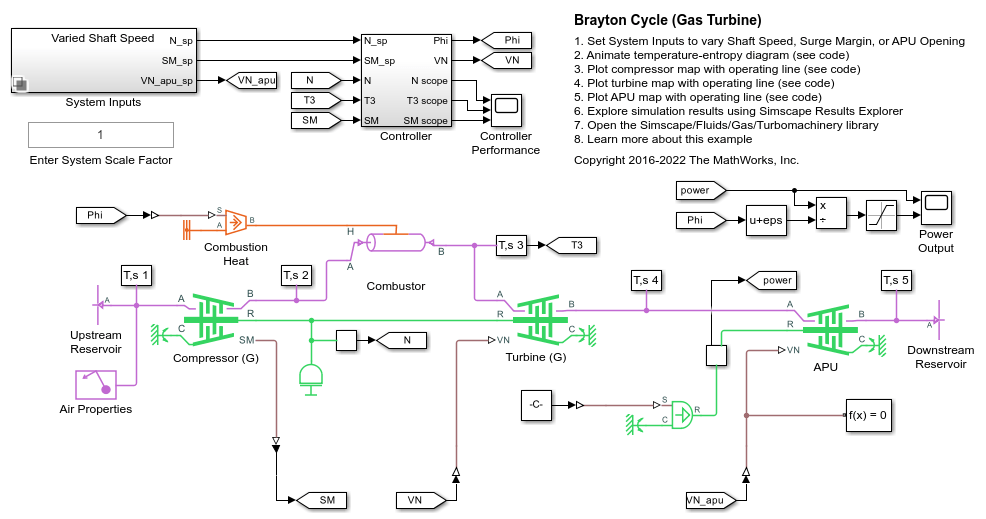 布雷顿循环(燃气轮机)