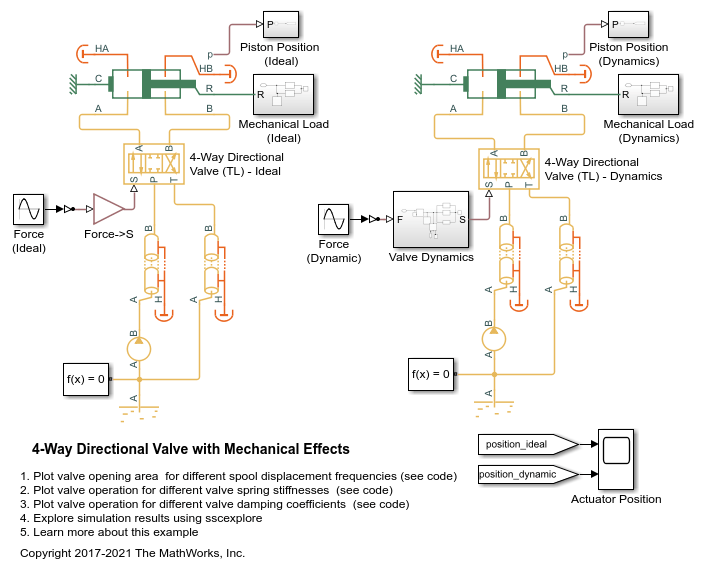4-Way Directional Valve with Mechanical Effects